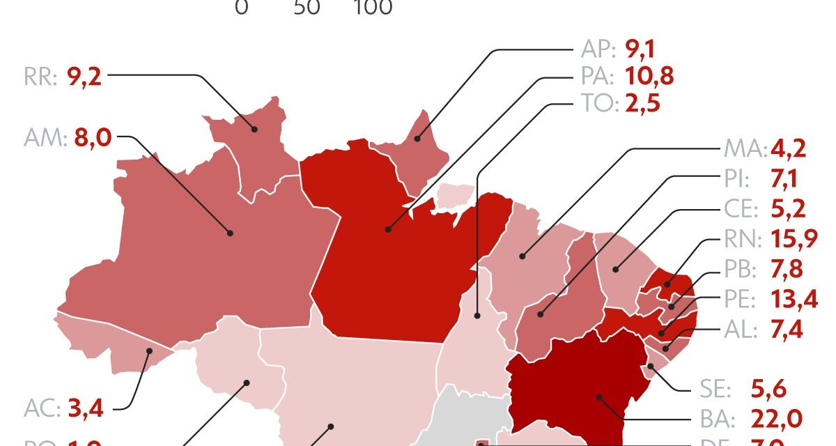 IBGE aponta insegurança como motivo de ausência escolar para mais de 1,5 milhão de estudantes